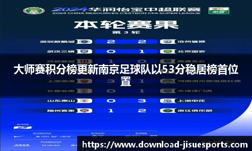 大师赛积分榜更新南京足球队以53分稳居榜首位置